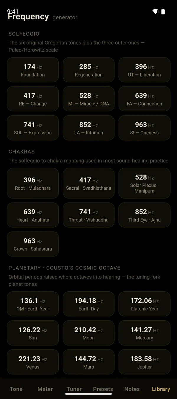Frequency — Built-in libraries